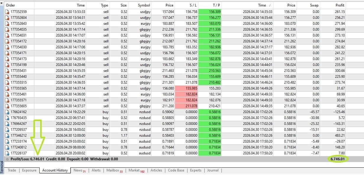 Registro real de MetaTrader 4 — Abril 2026